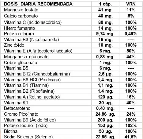 Ingredientes del suplemento fisiologico VitaVet